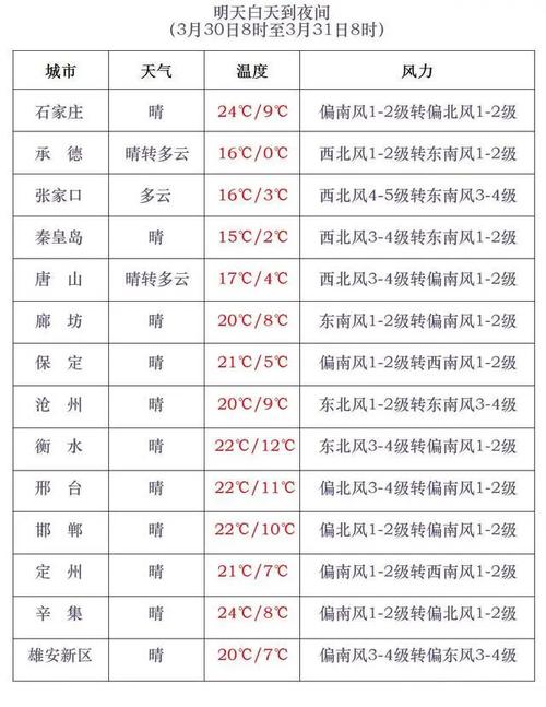 怀来历史天气预报(怀来历史天气情况查询)-第2张图片-文史 怀来历史天气预报(怀来历史天气情况查询)-第2张图片-文史
