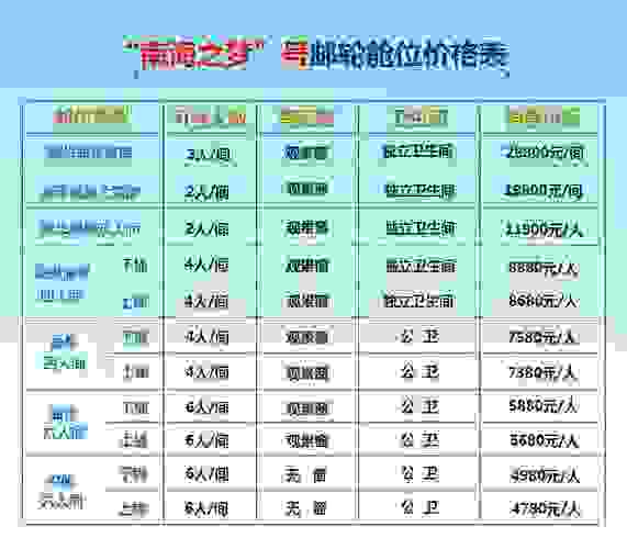 豪华游轮旅游多少钱,豪华游轮要多少钱-第3张图片-文史 豪华游轮旅游多少钱,豪华游轮要多少钱-第3张图片-文史