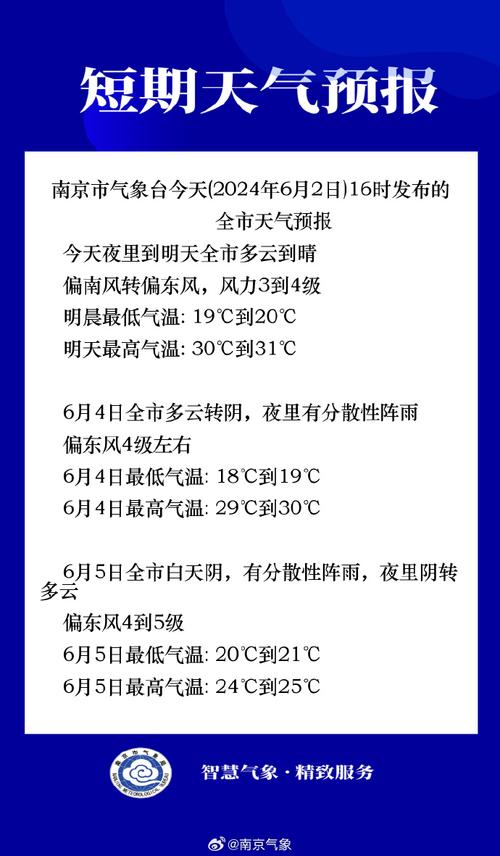 南京一周天气报告,南京一周天气报告查询-第4张图片-文史 南京一周天气报告,南京一周天气报告查询-第4张图片-文史