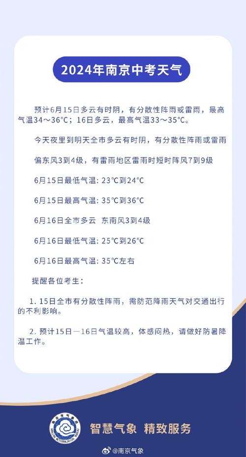 南京一周天气报告,南京一周天气报告查询-第5张图片-文史 南京一周天气报告,南京一周天气报告查询-第5张图片-文史