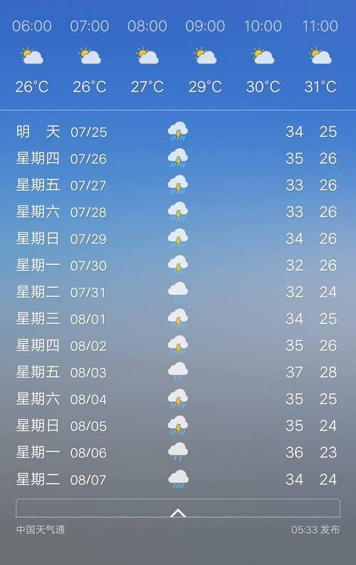 襄阳明天天气如何(襄阳明天天气如何)-第3张图片-文史 襄阳明天天气如何(襄阳明天天气如何)-第3张图片-文史