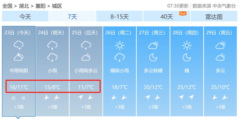 襄阳明天天气如何(襄阳明天天气如何)-第4张图片-文史 襄阳明天天气如何(襄阳明天天气如何)-第4张图片-文史