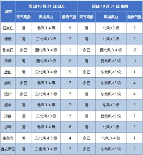 阜新市内天气预报,阜新市天气预报每小时-第3张图片-文史