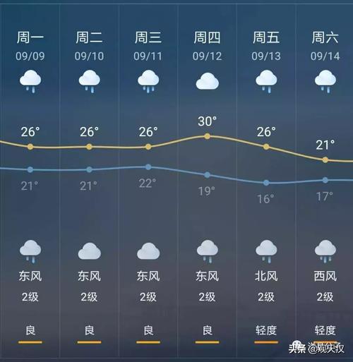 洋县天气40天天气,洋县天气预报24小时预报-第3张图片-文史 洋县天气40天天气,洋县天气预报24小时预报-第3张图片-文史