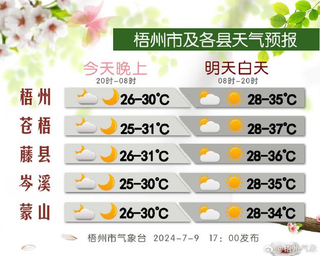 洋县天气40天天气,洋县天气预报24小时预报-第5张图片-文史 洋县天气40天天气,洋县天气预报24小时预报-第5张图片-文史