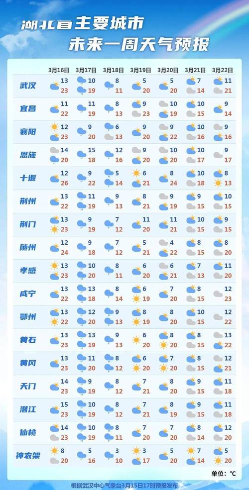 麻城30天气预报,麻城30天气预报 下雪-第3张图片-文史