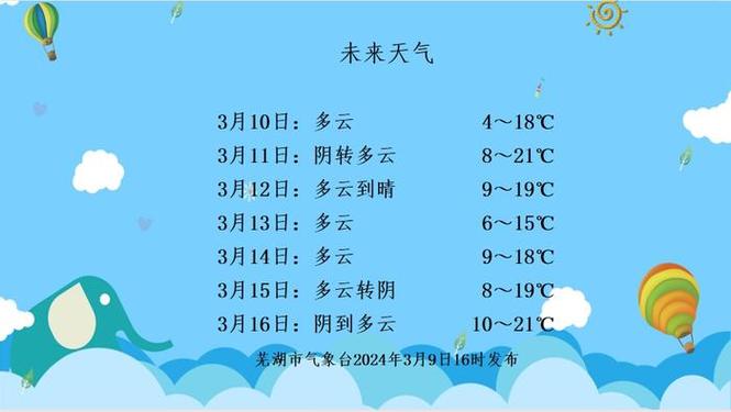 芜湖三十天天气预报（芜湖3o天天气）