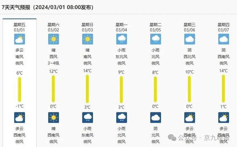 商丘天气30预报(商丘天气预报15天查询当地全国)-第7张图片-文史 商丘天气30预报(商丘天气预报15天查询当地全国)-第7张图片-文史