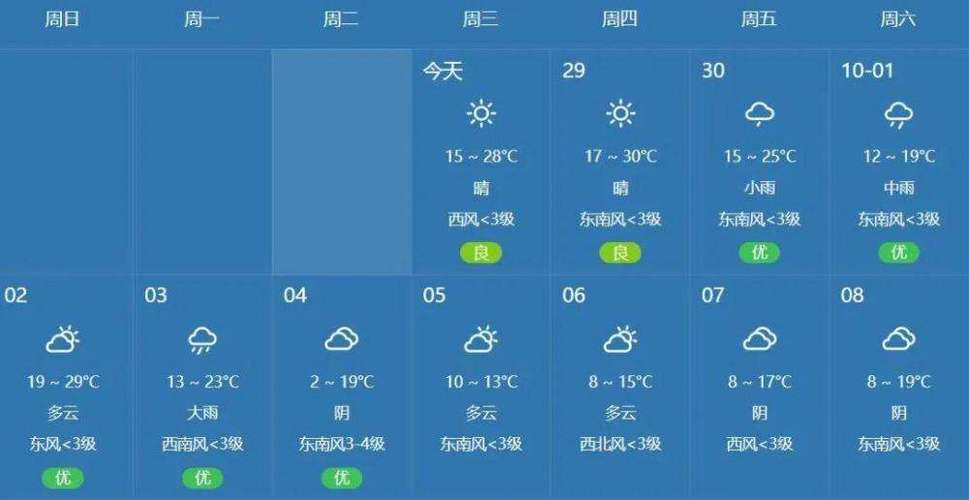 吕梁天气预报柳林(天气预报吕梁市柳林)-第2张图片-文史 吕梁天气预报柳林(天气预报吕梁市柳林)-第2张图片-文史