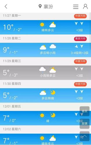 吕梁天气预报柳林(天气预报吕梁市柳林)-第3张图片-文史 吕梁天气预报柳林(天气预报吕梁市柳林)-第3张图片-文史