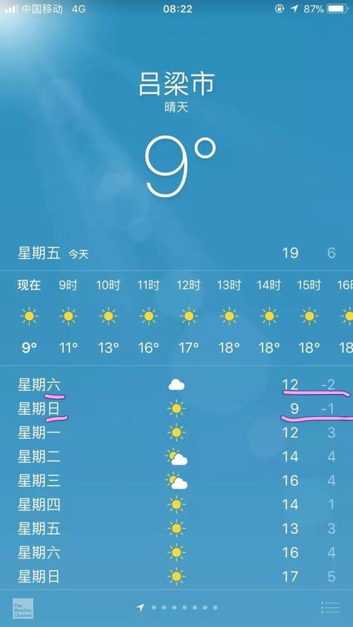 吕梁天气预报柳林(天气预报吕梁市柳林)-第4张图片-文史 吕梁天气预报柳林(天气预报吕梁市柳林)-第4张图片-文史