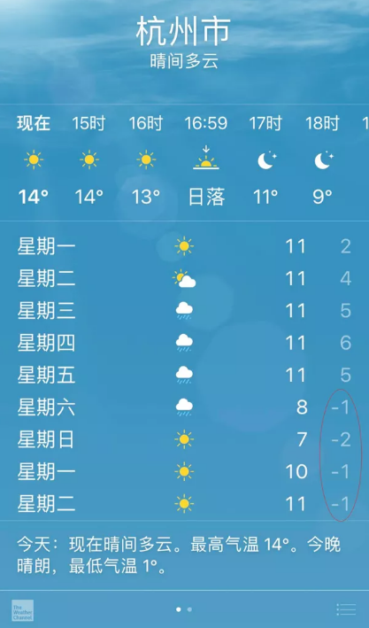 萧山未来一周天气（萧山未来三天天气）-第3张图片-文史