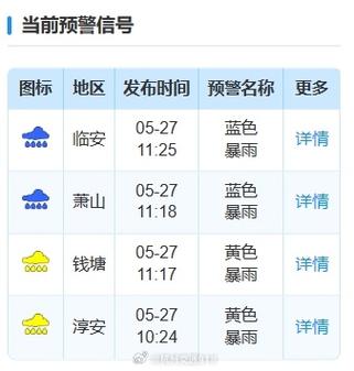 萧山未来一周天气（萧山未来三天天气）-第4张图片-文史