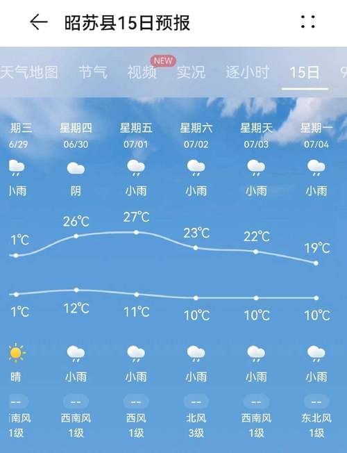 淳化县天气预报详情,淳化的天气