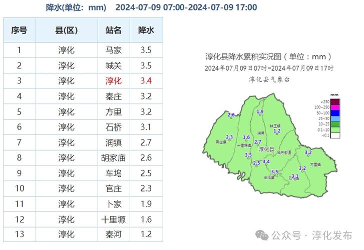 淳化县天气预报详情,淳化的天气-第4张图片-文史