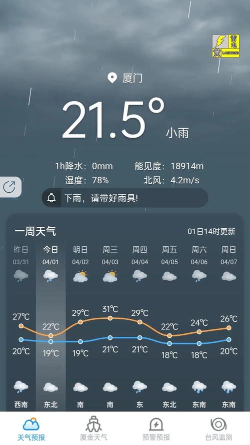梨树县天气预报一周(梨树县天气预报15天)-第2张图片-文史 梨树县天气预报一周(梨树县天气预报15天)-第2张图片-文史