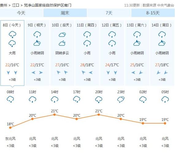 塔河天气预报七天（塔河天气预报7天）-第4张图片-文史