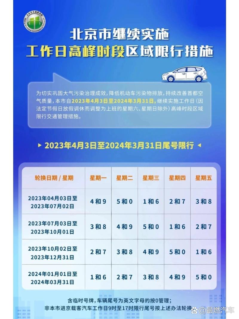 汽车限号时间（重庆汽车限号时间）-第1张图片-文史