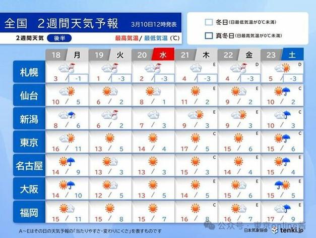 札幌天气预报15天(札幌天气预报15天准确一览表)-第4张图片-文史 札幌天气预报15天(札幌天气预报15天准确一览表)-第4张图片-文史