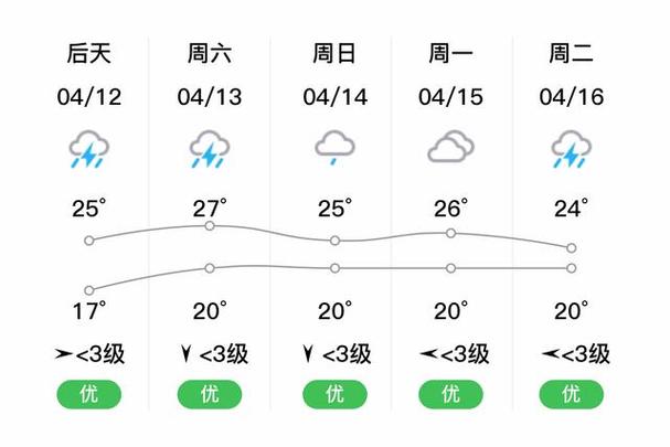 上饶30天天气预报(上饶30天天气预报最新)-第6张图片-文史 上饶30天天气预报(上饶30天天气预报最新)-第6张图片-文史