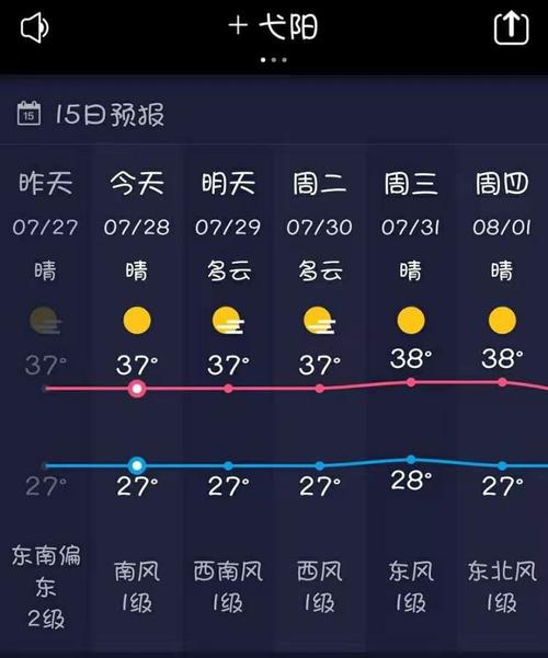 上饶30天天气预报(上饶30天天气预报最新)-第5张图片-文史 上饶30天天气预报(上饶30天天气预报最新)-第5张图片-文史