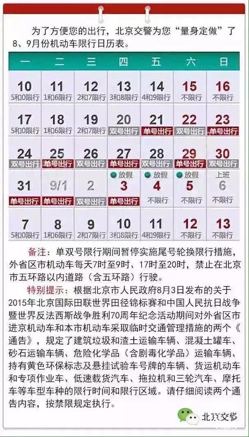 上高速限号吗(高速限号吗北京)-第3张图片-文史 上高速限号吗(高速限号吗北京)-第3张图片-文史