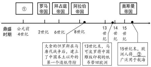 伊斯坦布尔时间(伊斯坦布尔时间现在几点钟?)-第5张图片-文史 伊斯坦布尔时间(伊斯坦布尔时间现在几点钟?)-第5张图片-文史