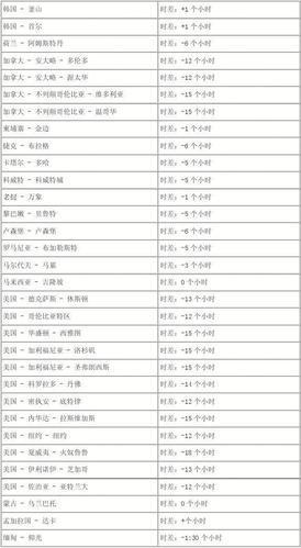 伊斯坦布尔时间(伊斯坦布尔时间现在几点钟?)-第8张图片-文史 伊斯坦布尔时间(伊斯坦布尔时间现在几点钟?)-第8张图片-文史