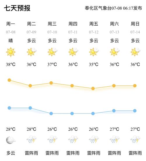 奉化天气15天预报（奉化天气15天预报）