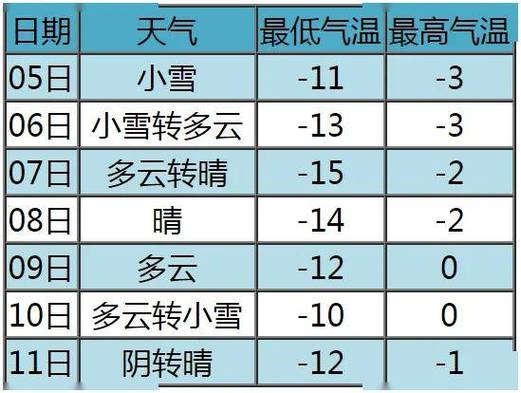 绥化肇东天气预报(绥化肇东天气预报30天)-第3张图片-文史 绥化肇东天气预报(绥化肇东天气预报30天)-第3张图片-文史