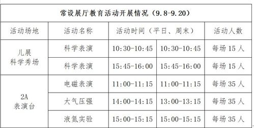 上海科技馆必玩的项目（上海科技馆值得玩吗）