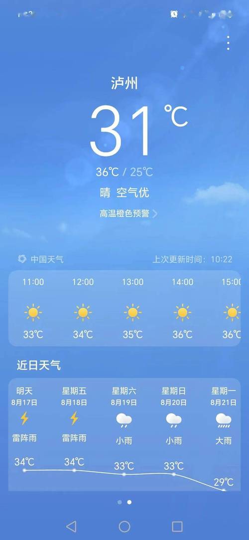 古蔺天气预报古蔺县(百度古蔺天气预报)-第2张图片-文史 古蔺天气预报古蔺县(百度古蔺天气预报)-第2张图片-文史