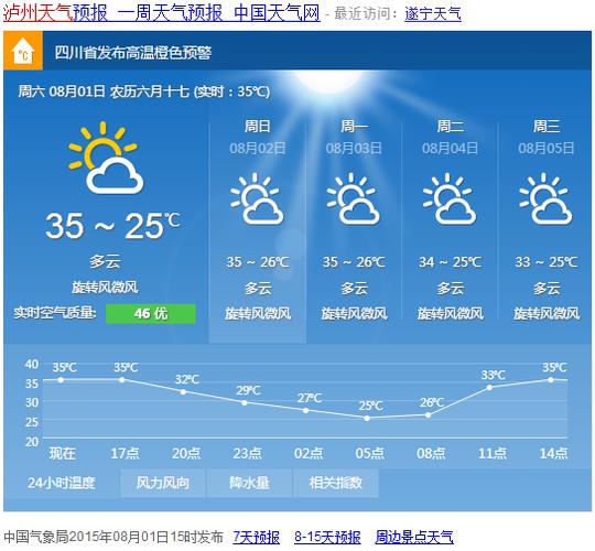 古蔺天气预报古蔺县(百度古蔺天气预报)-第1张图片-文史 古蔺天气预报古蔺县(百度古蔺天气预报)-第1张图片-文史