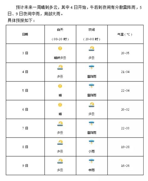 古蔺天气预报古蔺县(百度古蔺天气预报)-第4张图片-文史 古蔺天气预报古蔺县(百度古蔺天气预报)-第4张图片-文史