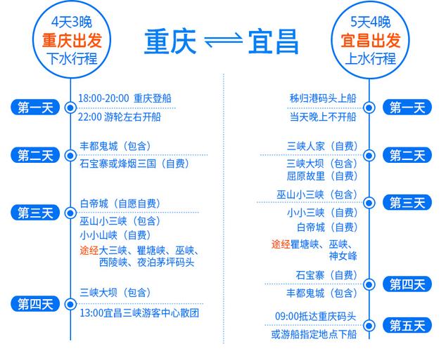 从重庆坐船游三峡到宜昌攻略,从重庆坐船游三峡到宜昌攻略路线图-第4张图片-文史