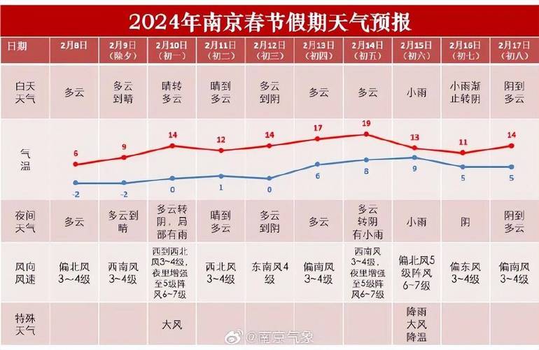南京逐小时天气预报（南京逐小时天气预报15天）