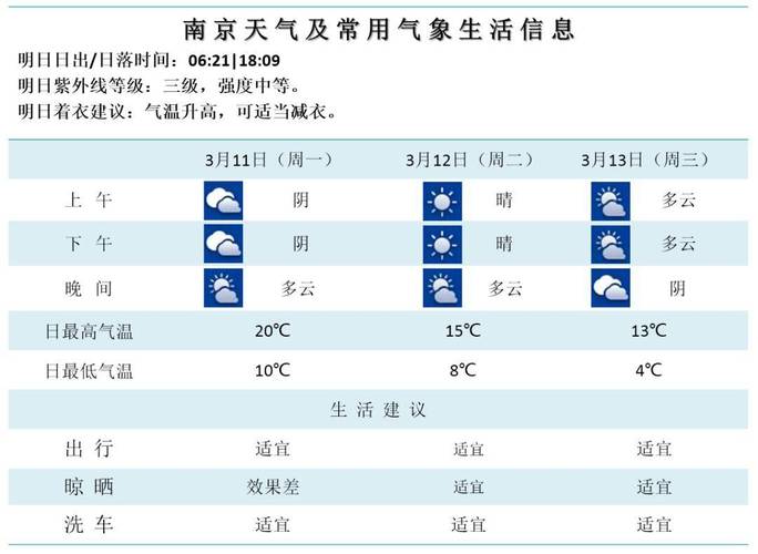 南京逐小时天气预报(南京逐小时天气预报15天)-第2张图片-文史 南京逐小时天气预报(南京逐小时天气预报15天)-第2张图片-文史