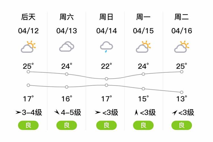南京逐小时天气预报(南京逐小时天气预报15天)-第4张图片-文史 南京逐小时天气预报(南京逐小时天气预报15天)-第4张图片-文史
