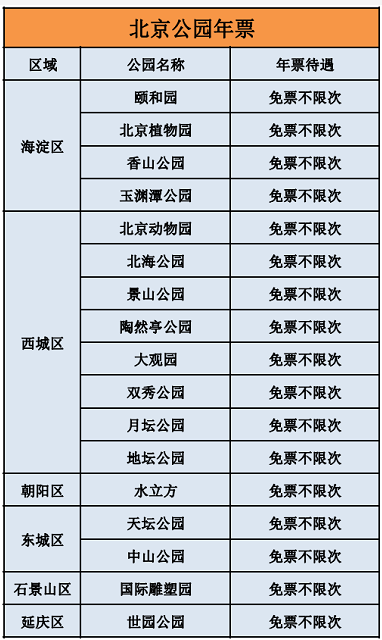 北京公园年票,北京公园年票怎么用