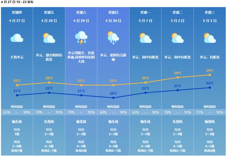 珠海明天天气预报(珠海明天天气预报一周)-第2张图片-文史 珠海明天天气预报(珠海明天天气预报一周)-第2张图片-文史