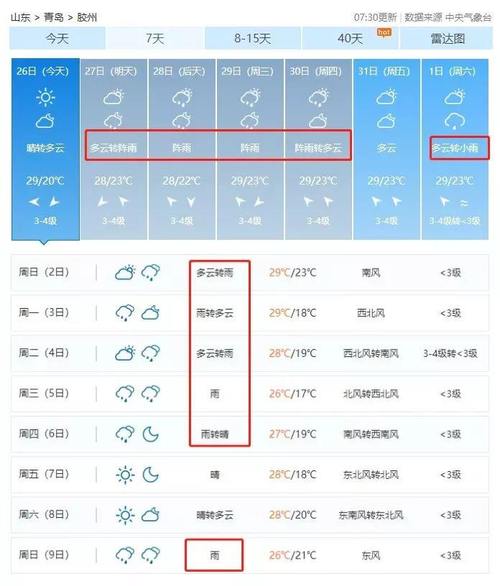 胶南天气预报查询,胶南天气预报查询-第5张图片-文史 胶南天气预报查询,胶南天气预报查询-第5张图片-文史