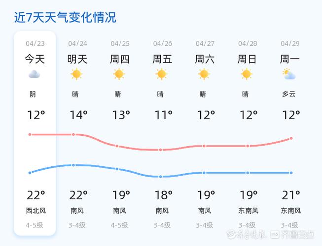 胶南天气预报查询,胶南天气预报查询-第7张图片-文史 胶南天气预报查询,胶南天气预报查询-第7张图片-文史