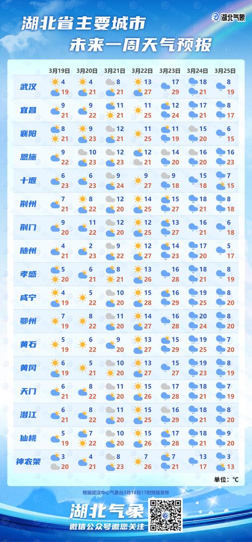浦东一周的天气预报,浦东一周的天气预报查询