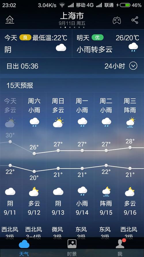 浦东一周的天气预报,浦东一周的天气预报查询-第2张图片-文史 浦东一周的天气预报,浦东一周的天气预报查询-第2张图片-文史