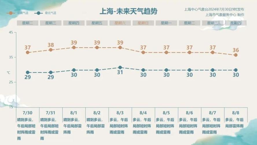 浦东一周的天气预报,浦东一周的天气预报查询-第5张图片-文史 浦东一周的天气预报,浦东一周的天气预报查询-第5张图片-文史
