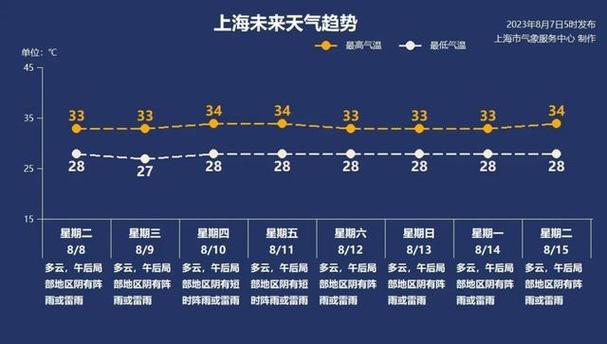 浦东一周的天气预报,浦东一周的天气预报查询-第7张图片-文史 浦东一周的天气预报,浦东一周的天气预报查询-第7张图片-文史