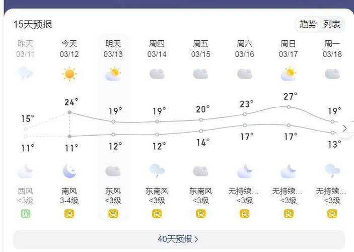 福建漳平天气预报,福建漳平天气预报15天查询-第1张图片-文史