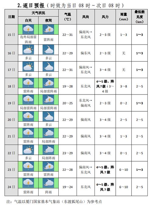 福建漳平天气预报,福建漳平天气预报15天查询-第2张图片-文史