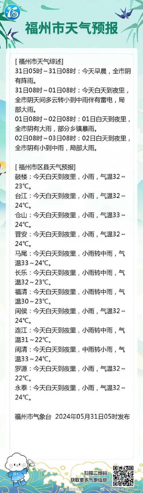 福建漳平天气预报,福建漳平天气预报15天查询-第4张图片-文史