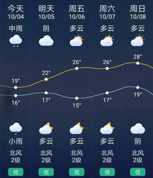 巫山县天气预报一周,巫山县天气预报一周七天-第5张图片-文史 巫山县天气预报一周,巫山县天气预报一周七天-第5张图片-文史